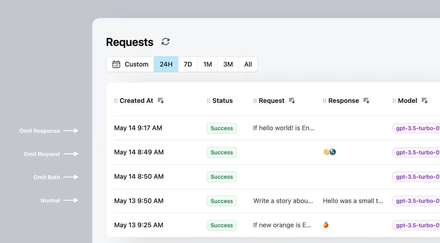 Manage logging preferences with Helicone's Omit Logs feature.