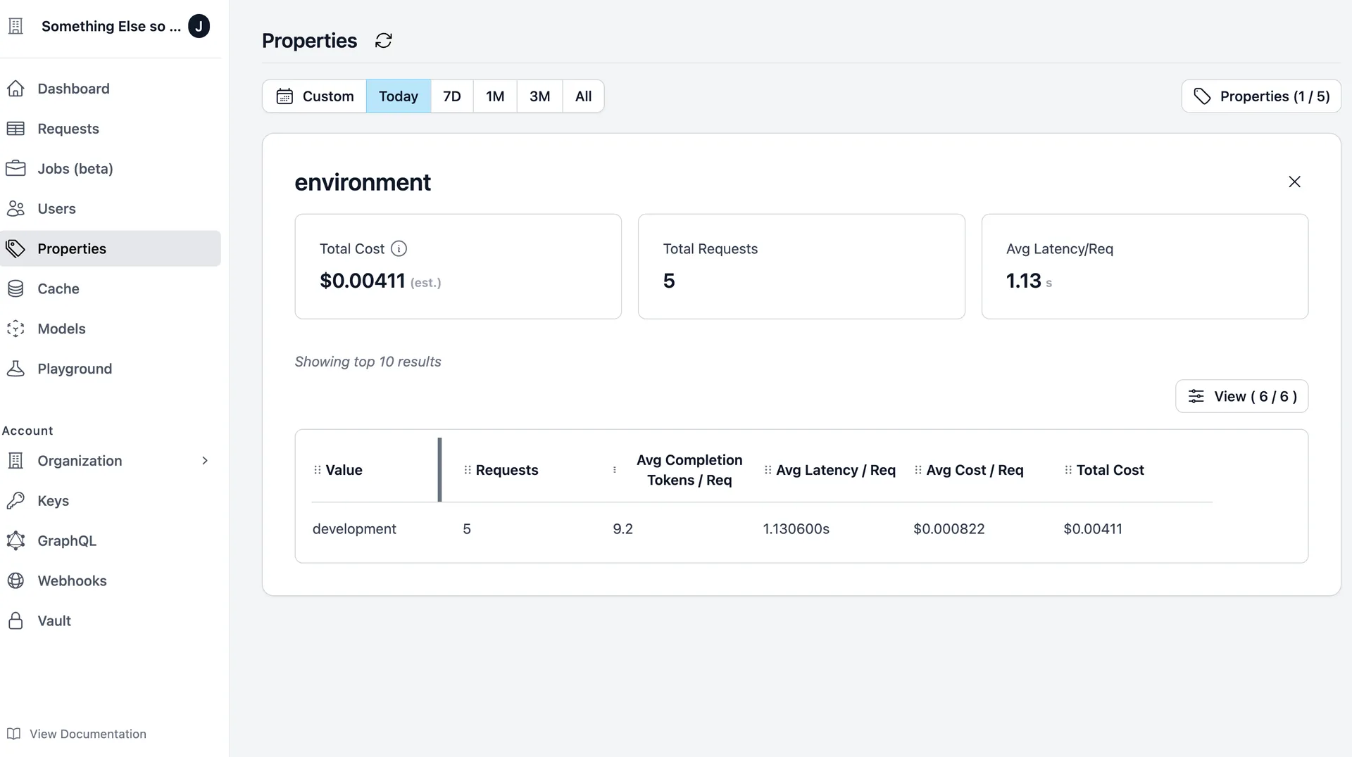 View cost, usage and latency associated with a custom property on the Properties page.
