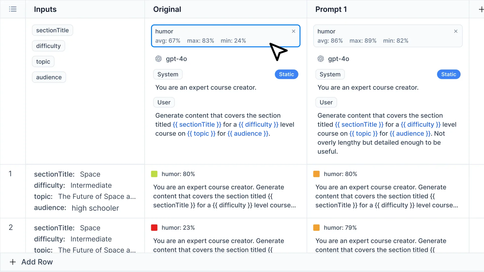 View evaluator results in detail.