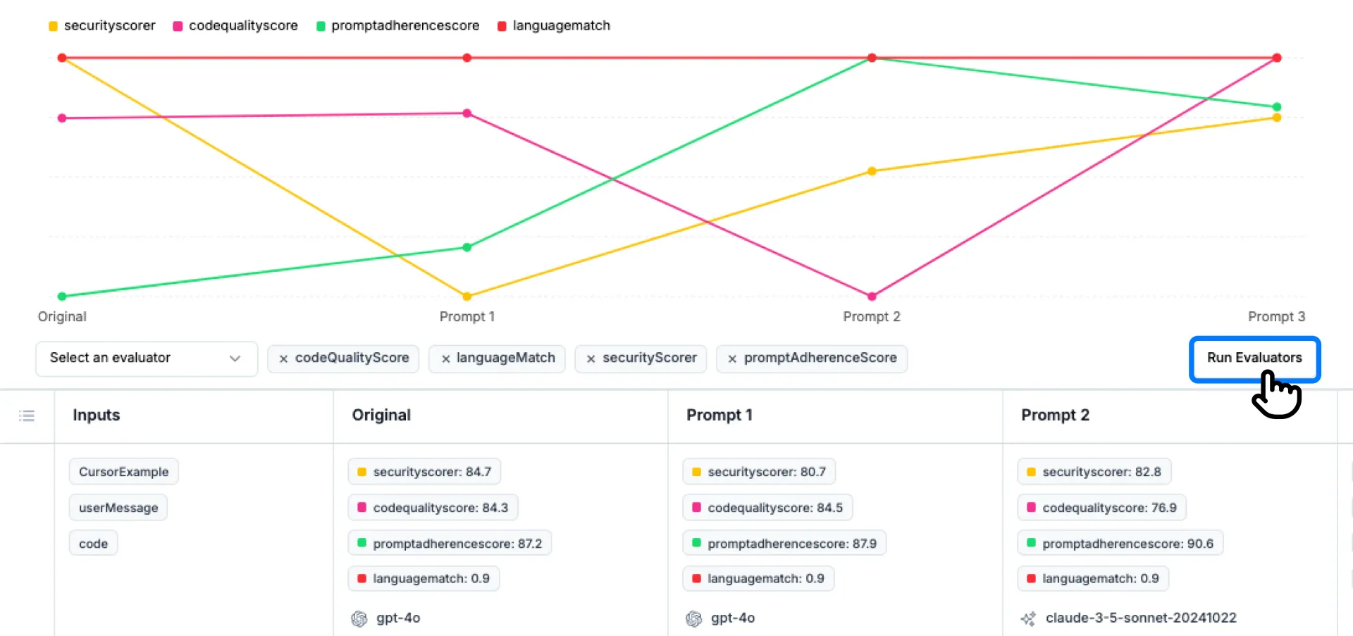 View evaluator results in detail. 