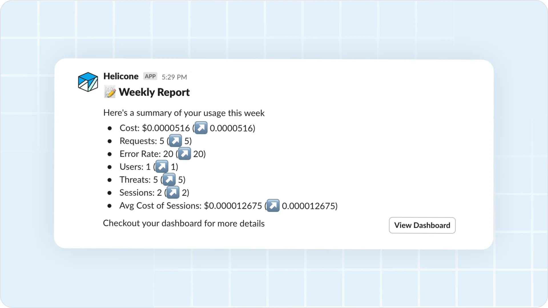 Helicone weekly report showing cost, requests, error rate, and session metrics