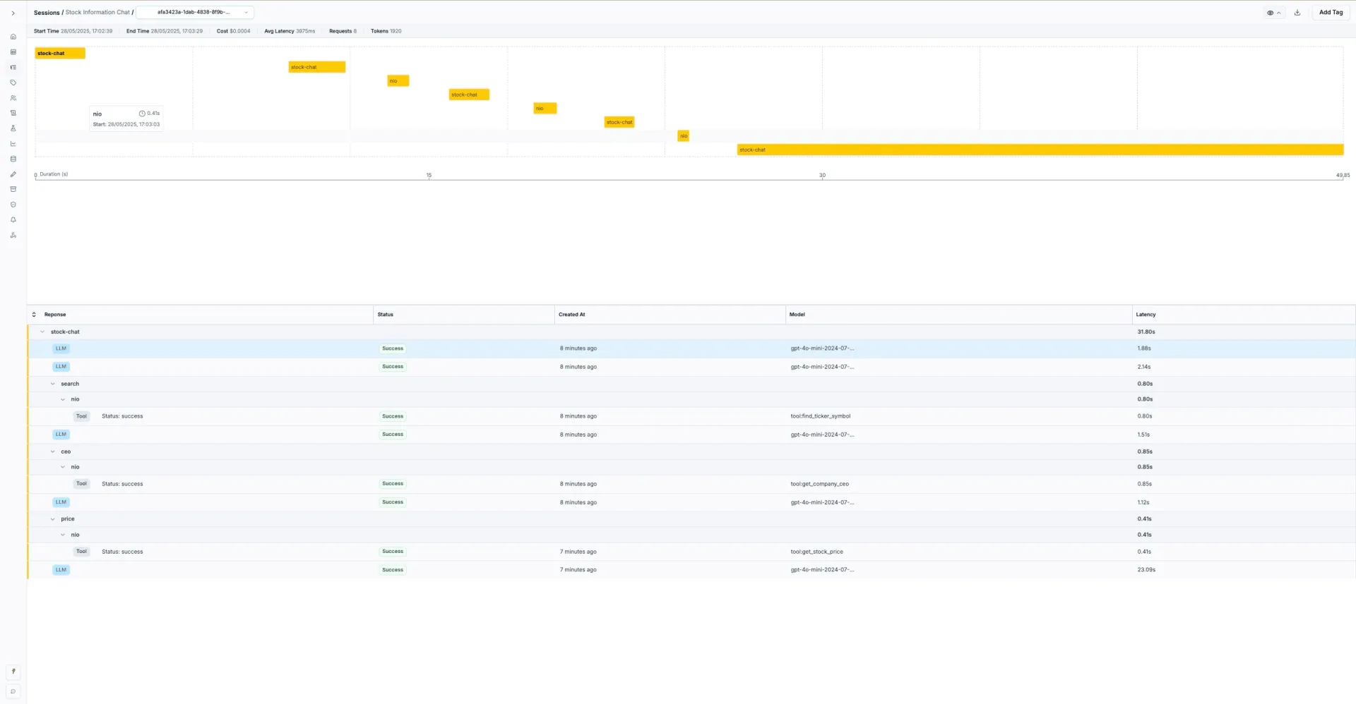 Helicone Sessions view showing agent operations with timeline and detailed request tracking